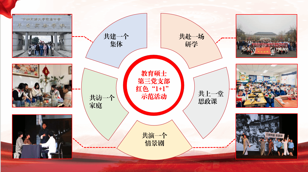 北京高校紅色“1+1”示范活動三等獎：教育學院教育碩士第三黨支部