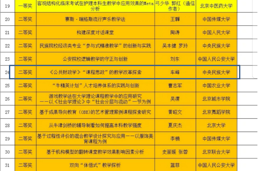 管理學院車峰老師斬獲北京市第十一屆青教賽論文比賽二等獎