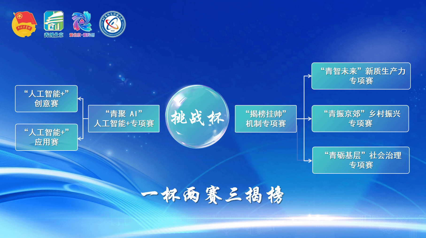 特等獎(jiǎng)x9，再捧首都“優(yōu)勝杯”